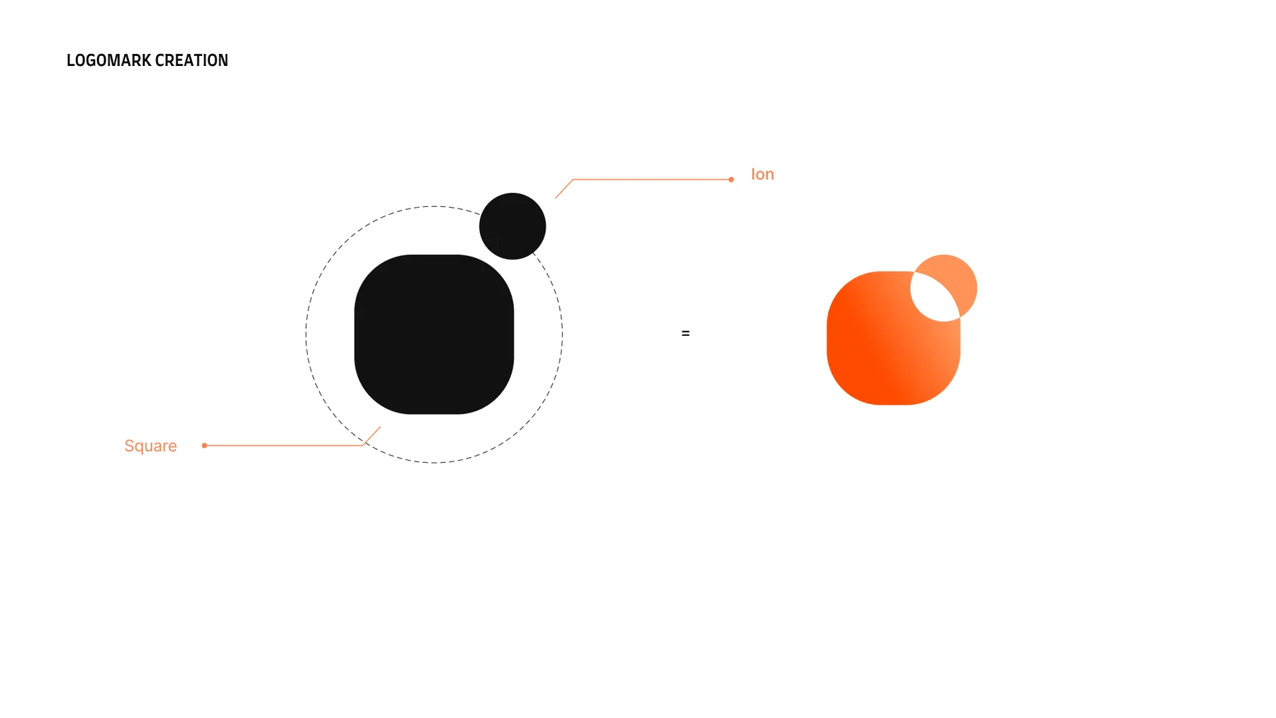 Ionic Square logomark built from a square and an orbiting ion